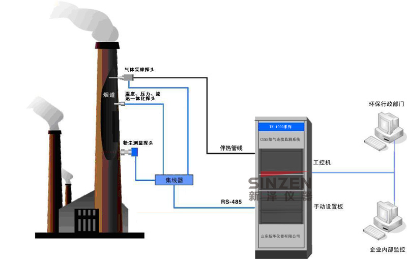 TK-1000系列CEMS烟气连续监测系统示意图