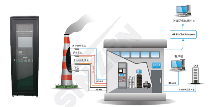 TK-1000型CEMS烟气连续监测系统示意图