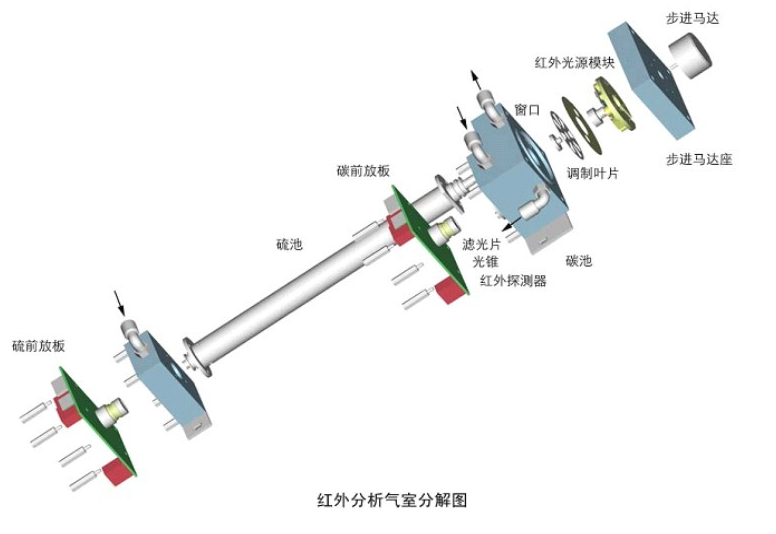 紅外分析氣室分解圖-山東新澤儀器有限公司