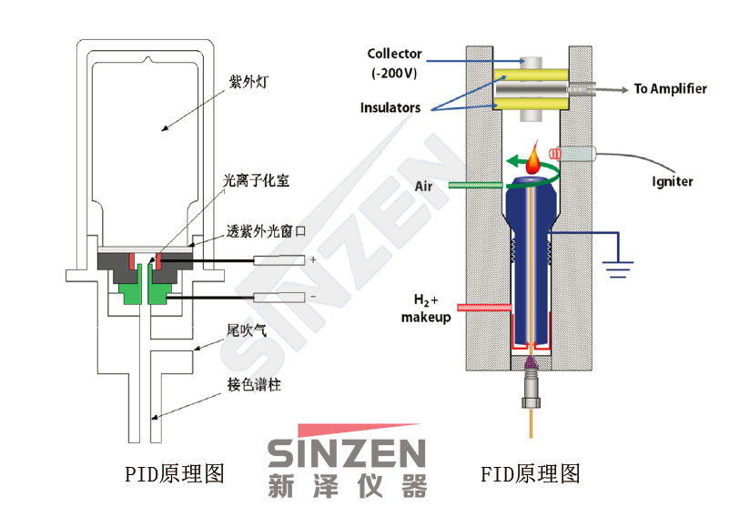 美国PID公司Model 201C在线VOCs分析仪可配置PID和FID两种检测器 美国PID公司Model 201C在线VOCs分析仪可配置PID和FID两种检测器
