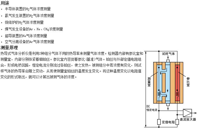 ZAF型分析仪器最适合测量H2、Ar、He气体浓度的热导式气体分析仪