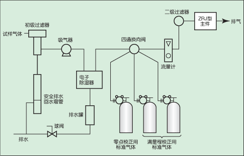 气体采样系统气路流程图