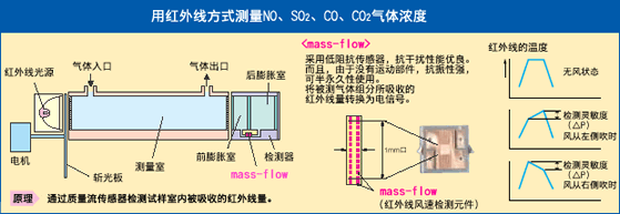 富士电机红外线气体分析仪