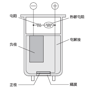 电化学式测量原理图