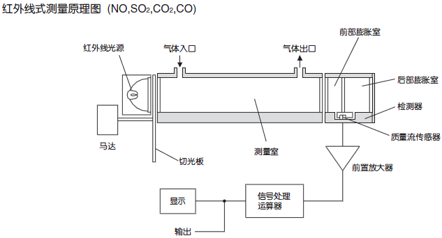 进口红外线测量原理