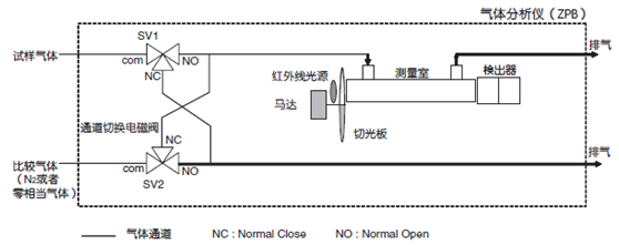 试样开关方式原理图