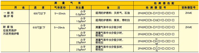 ZFK8/ZKM型直插式氧化锆分析仪参数表