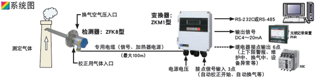 ZFK8/ZKM型直插式氧化锆分析仪取样图