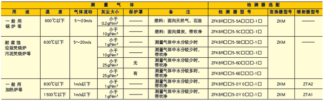 ZFK8/ZKM型直插式氧化锆分析仪参数表