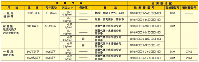 普通型进口富士电机氧化锆