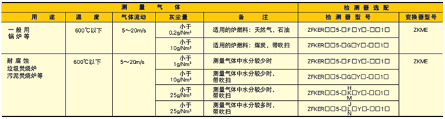 防爆型进口富士电机氧化锆