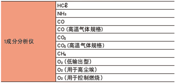 ZSS型激光式气体分析仪测量气体组份