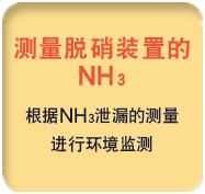 ZSS型激光式气体分析仪应用