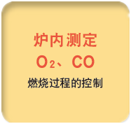 ZSS型激光式气体分析仪应用
