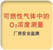 ZSS型激光式气体分析仪应用