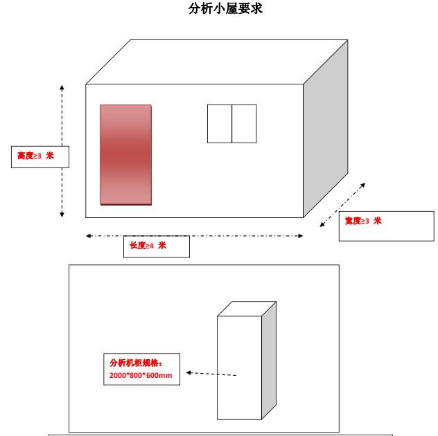 烟气在线监测