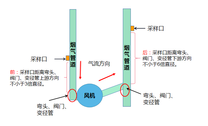 烟气在线监测系统